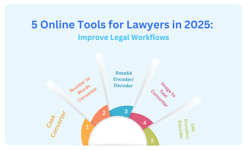 5 Online Tools for Lawyers in 2025: Improve Legal Workflows